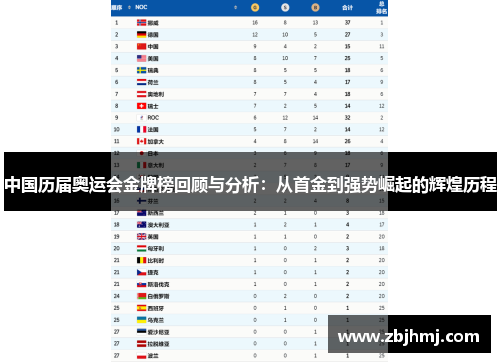 中国历届奥运会金牌榜回顾与分析:从首金到强势崛起的辉煌历程 中国历届奥运会金牌榜回顾与分析:从首金到强势崛起的辉煌历程