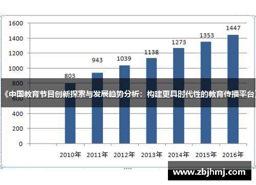《中国教育节目创新探索与发展趋势分析:构建更具时代性的教育传播平台》 《中国教育节目创新探索与发展趋势分析:构建更具时代性的教育传播平台》