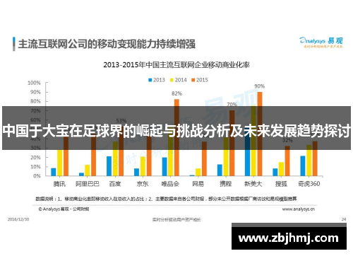 中国于大宝在足球界的崛起与挑战分析及未来发展趋势探讨 中国于大宝在足球界的崛起与挑战分析及未来发展趋势探讨