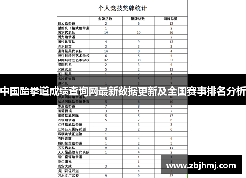 中国跆拳道成绩查询网最新数据更新及全国赛事排名分析 中国跆拳道成绩查询网最新数据更新及全国赛事排名分析